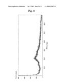 Acid Addition Salt of Dihydropyridine Derivative diagram and image