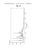 Acid Addition Salt of Dihydropyridine Derivative diagram and image