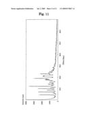 Acid Addition Salt of Dihydropyridine Derivative diagram and image