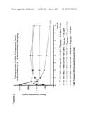 METHODS FOR TREATING RAS DRIVEN CANCER IN A SUBJECT diagram and image