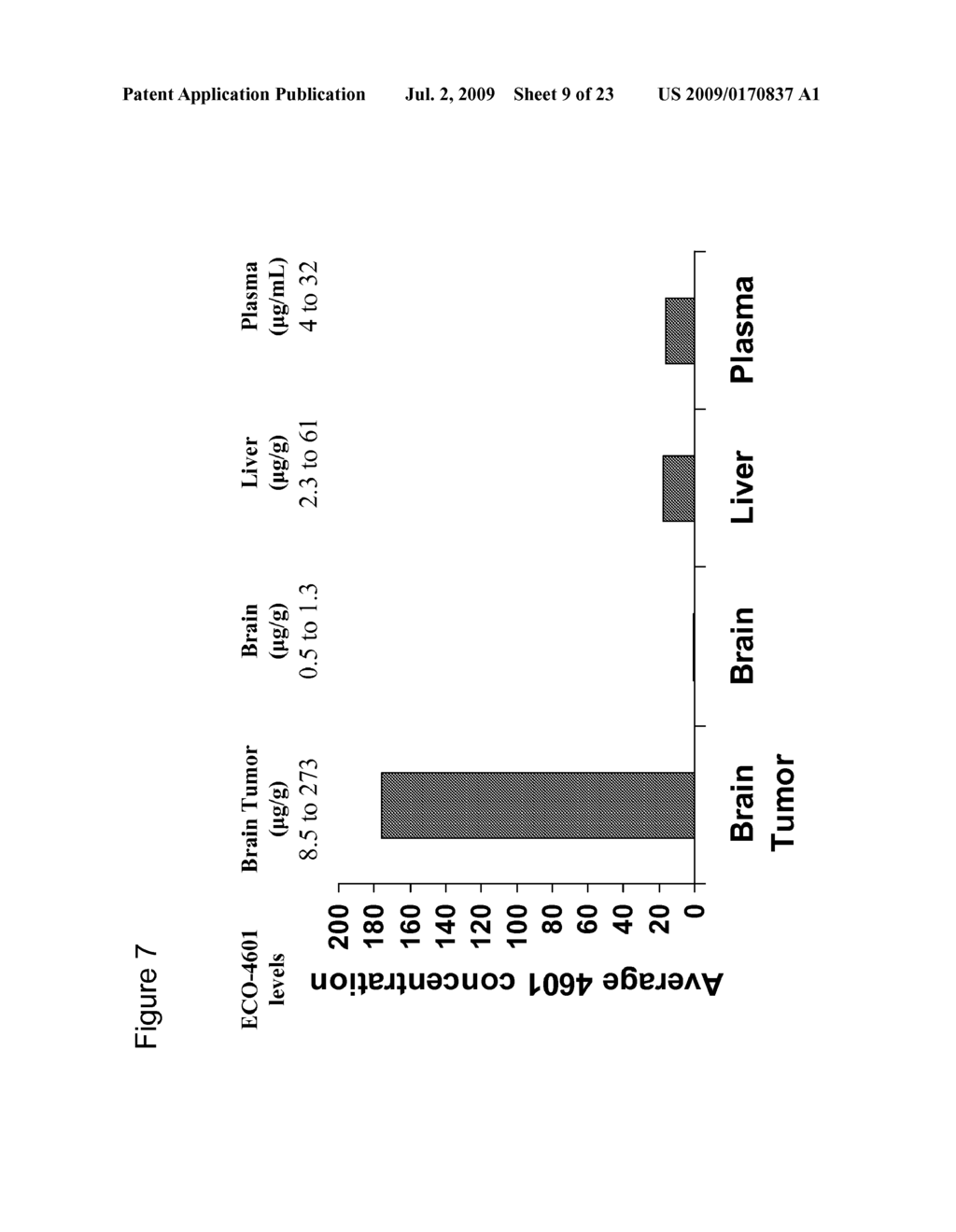 METHODS FOR TREATING RAS DRIVEN CANCER IN A SUBJECT - diagram, schematic, and image 10