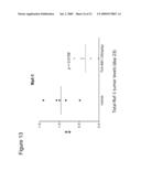 METHODS FOR TREATING RAS DRIVEN CANCER IN A SUBJECT diagram and image