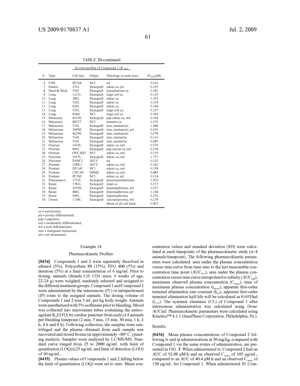 METHODS FOR TREATING RAS DRIVEN CANCER IN A SUBJECT - diagram, schematic, and image 85