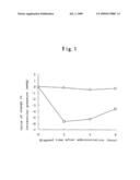 Novel indazole derivative having spiro ring structure in side chain diagram and image