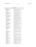 c-Met modulators and methods of use diagram and image