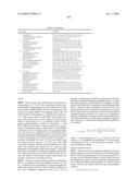 c-Met modulators and methods of use diagram and image