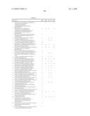 c-Met modulators and methods of use diagram and image