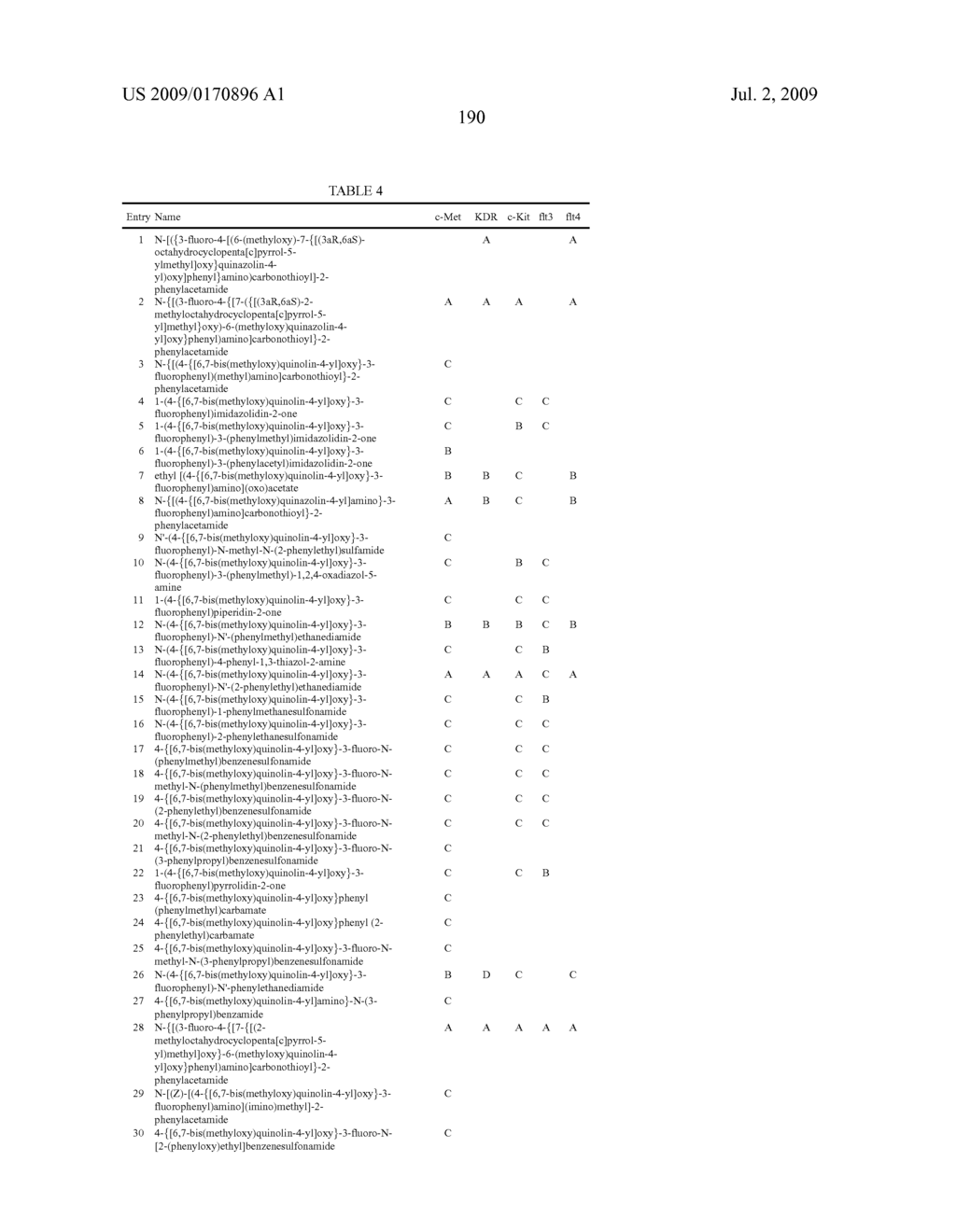 c-Met modulators and methods of use - diagram, schematic, and image 191