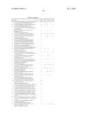 c-Met modulators and methods of use diagram and image