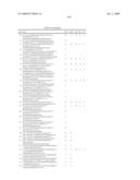 c-Met modulators and methods of use diagram and image