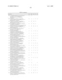 c-Met modulators and methods of use diagram and image