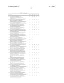 c-Met modulators and methods of use diagram and image