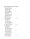 c-Met modulators and methods of use diagram and image