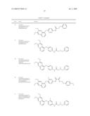 c-Met modulators and methods of use diagram and image