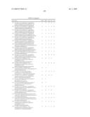 c-Met modulators and methods of use diagram and image