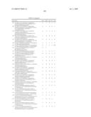 c-Met modulators and methods of use diagram and image