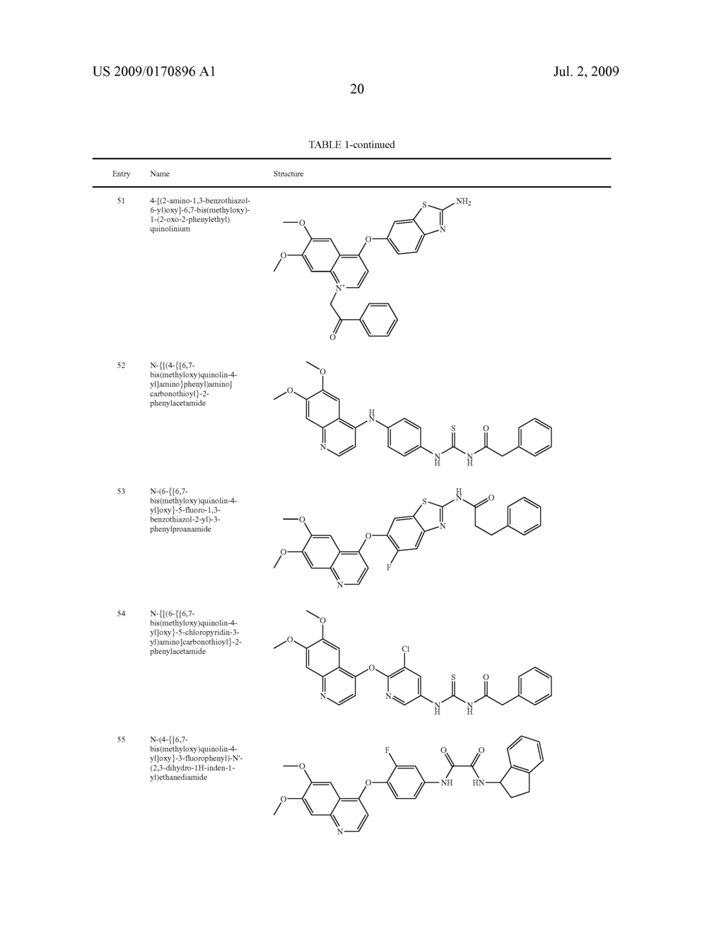 c-Met modulators and methods of use - diagram, schematic, and image 21