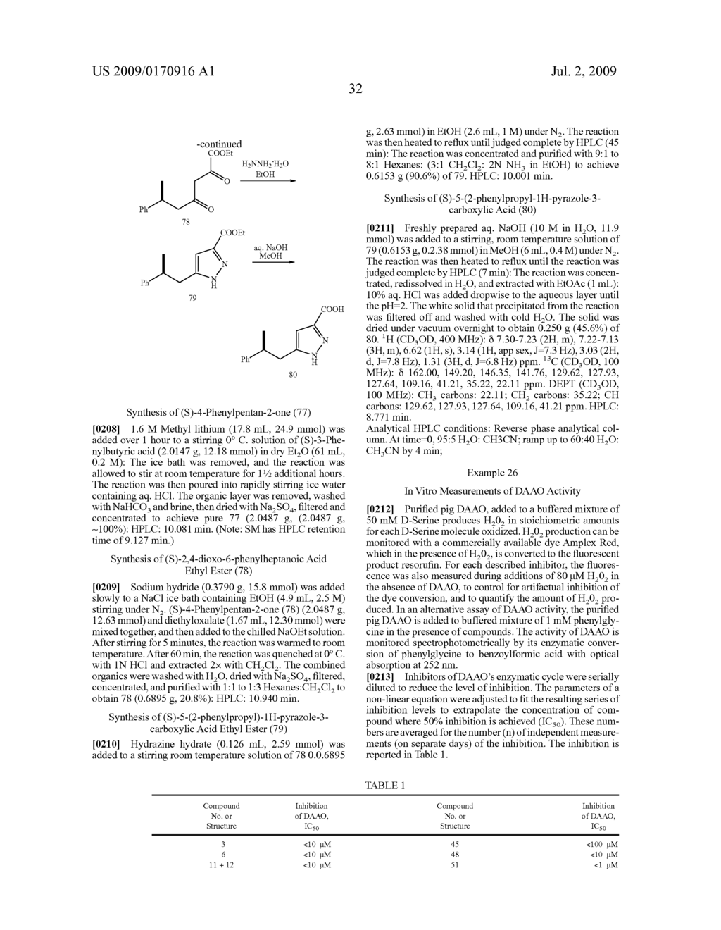 Pyrrole and Pyrazole DAAO Inhibitors - diagram, schematic, and image 33