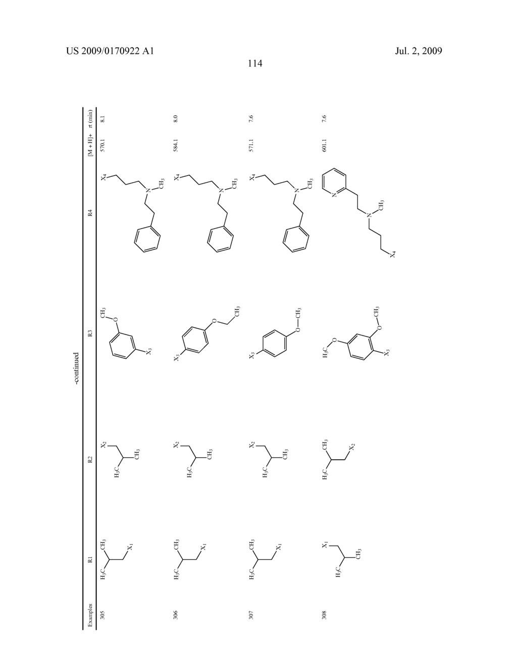 Benzimidazole derivatives and their use as a medicament - diagram, schematic, and image 115