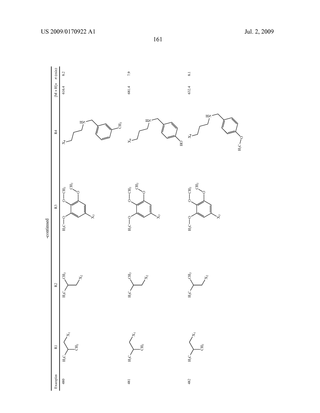 Benzimidazole derivatives and their use as a medicament - diagram, schematic, and image 162