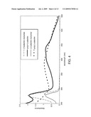 Synthesis of oligo/poly(catechins) and methods of use diagram and image