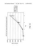 Synthesis of oligo/poly(catechins) and methods of use diagram and image