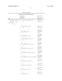 ESTER DERIVATIVE AND USE THEREOF diagram and image