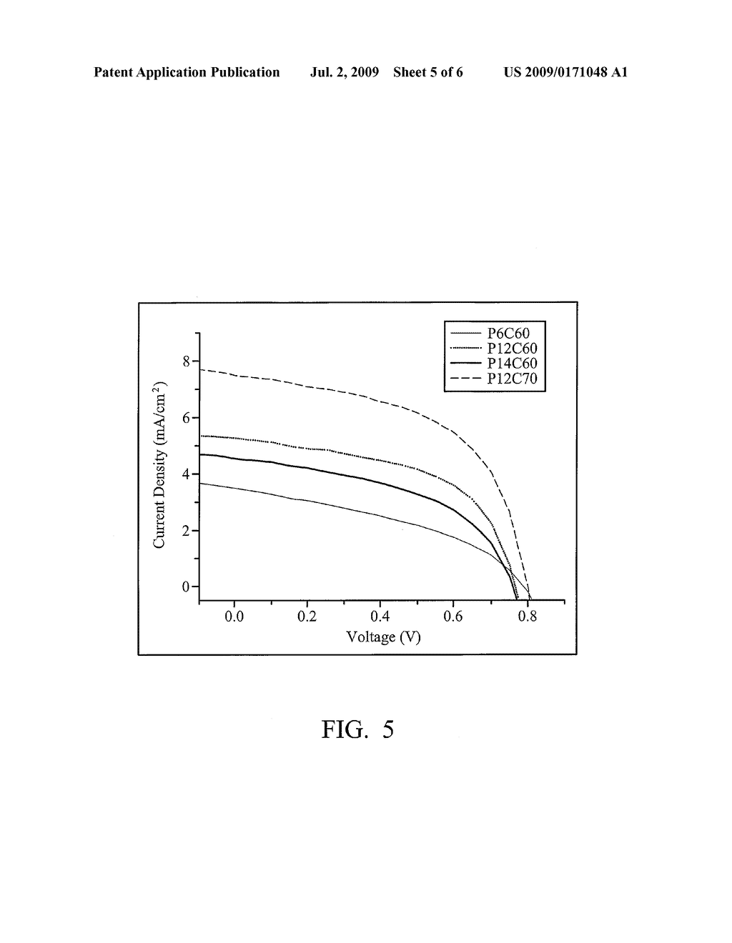 SOLUBLE POLYTHIOPHENE DERIVATIVES - diagram, schematic, and image 06