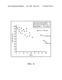 SOLUBLE POLYTHIOPHENE DERIVATIVES diagram and image