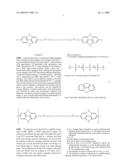 BRIDGED ARYLENE FLUORINATED SULFONIMIDE COMPOSITIONS AND POLYMERS diagram and image