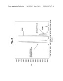 PYY Agonists and Uses Thereof diagram and image