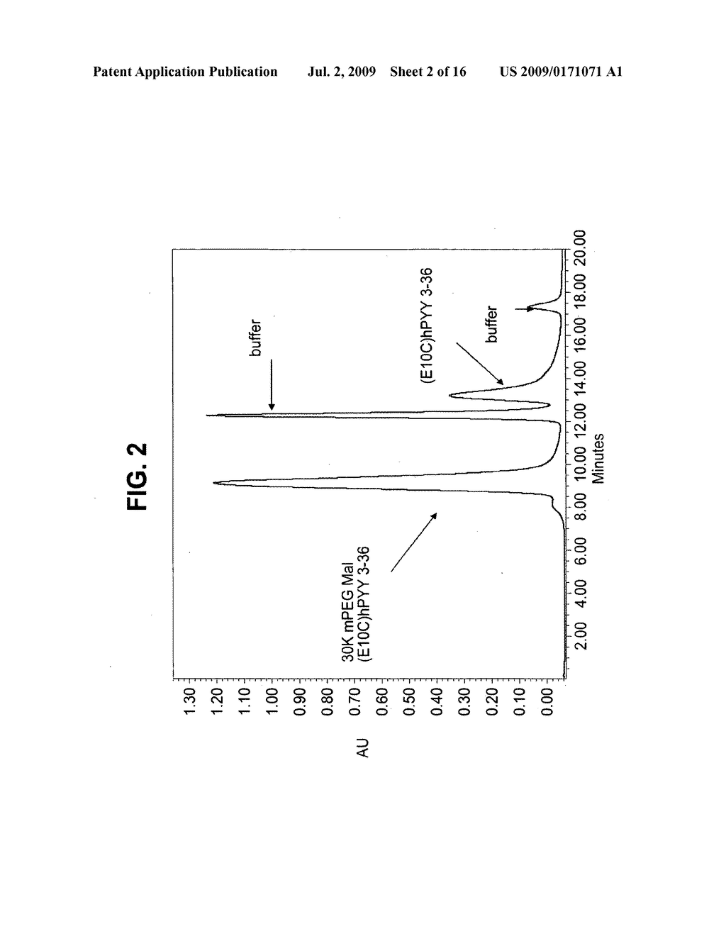 PYY Agonists and Uses Thereof - diagram, schematic, and image 03