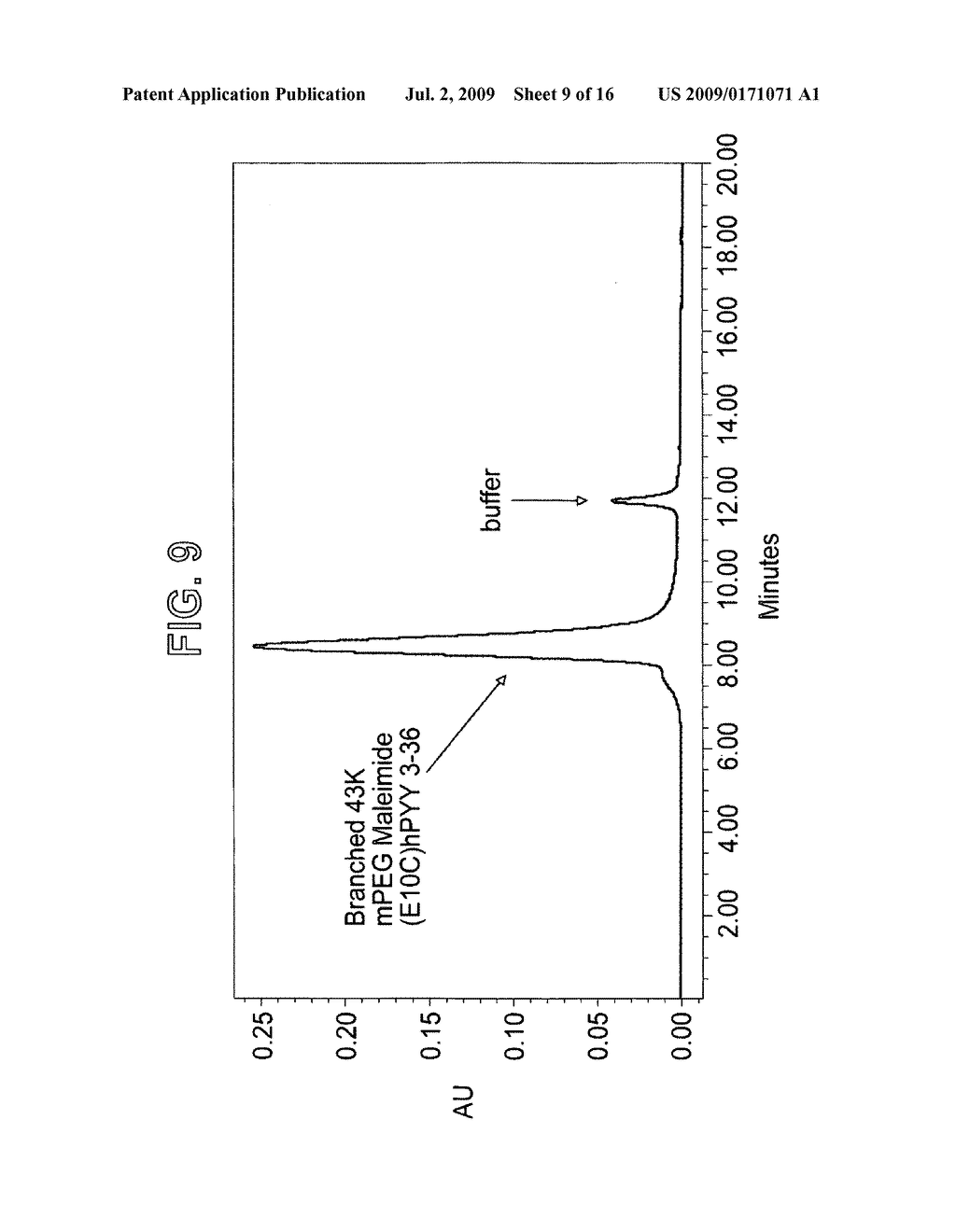 PYY Agonists and Uses Thereof - diagram, schematic, and image 10