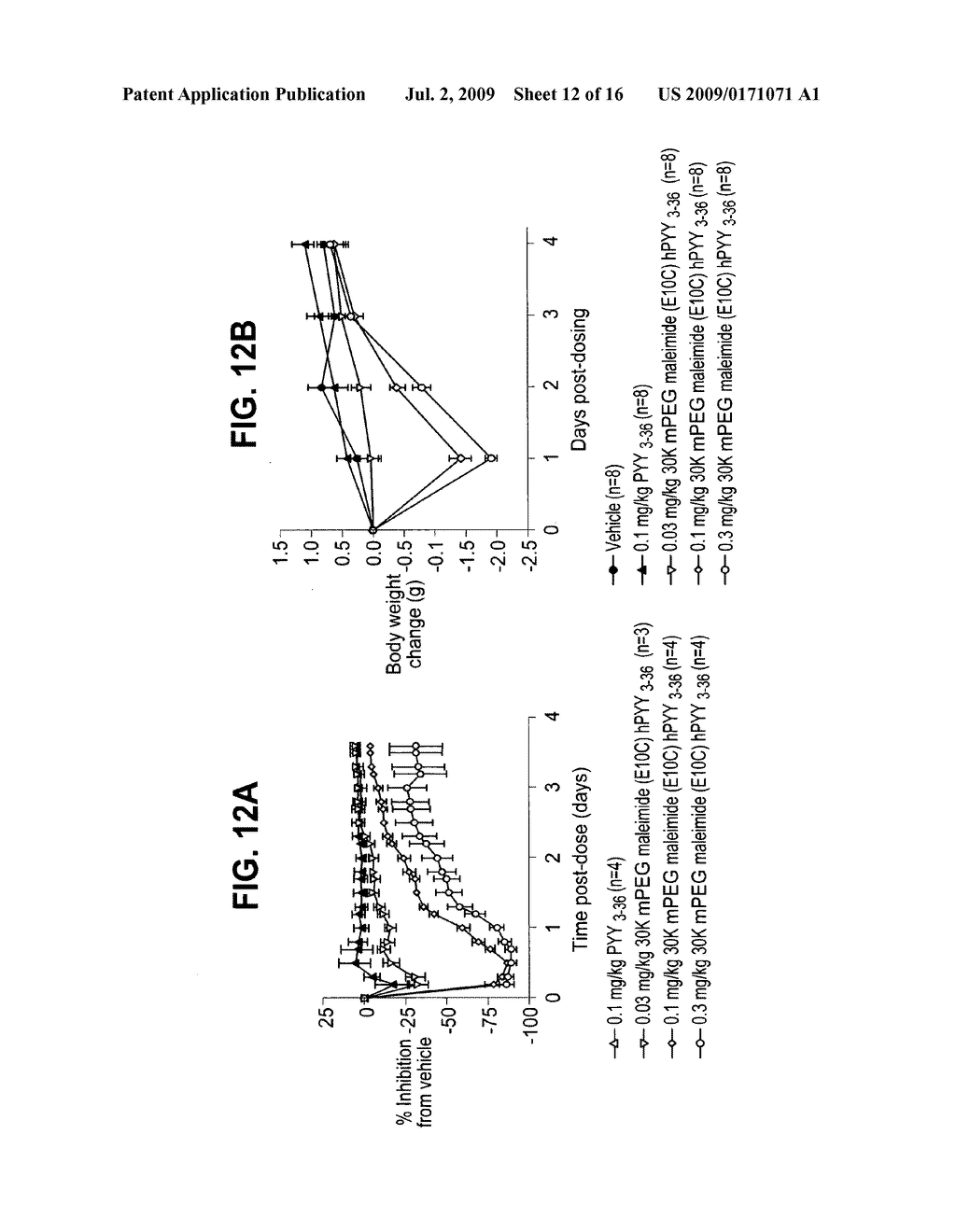 PYY Agonists and Uses Thereof - diagram, schematic, and image 13