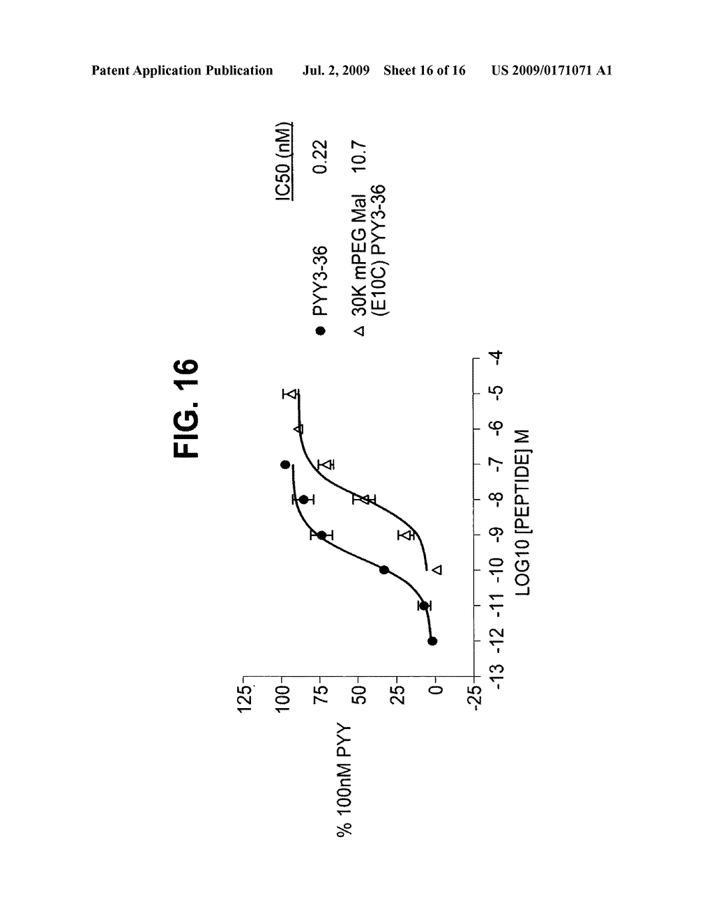 PYY Agonists and Uses Thereof - diagram, schematic, and image 17