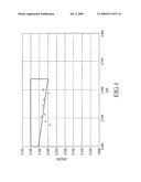 6-POSITION HIGHLY ACETYLATED CELLULOSE DIACETATE AND PROCESS FOR PRODUCING THE SAME diagram and image