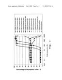 Triptolide Derivatives for Modulation of Apoptosis and Immunosuppression diagram and image