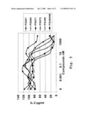 Triptolide Derivatives for Modulation of Apoptosis and Immunosuppression diagram and image