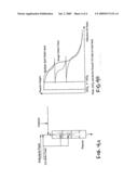 Ionic liquid catalyst alkylation using split reactant streams diagram and image