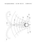 Ultrasonic device for fertility control and management and navigation diagram and image