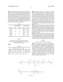 COATING SOLUTIONS COMPRISING SEGMENTED REACTIVE BLOCK COPOLYMERS diagram and image