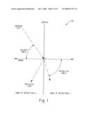 LASER GENERATED SYNTHETIC MEGA SCALE APERTURE FOR SOLAR ENERGY CONCENTRATION AND HARNESSING diagram and image