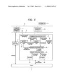 Plant Control System diagram and image