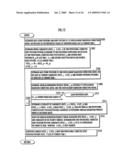 GAIT GENERATING DEVICE OF MOBILE ROBOT diagram and image