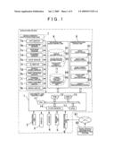 Multi-screen display device and program of the same diagram and image