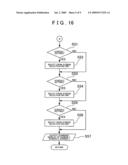 Multi-screen display device and program of the same diagram and image