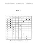 Control device for automatic transmission diagram and image