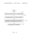 METHOD AND APPARATUS FOR COMPENSATING S-PARAMETERS OF PASSIVE CIRCUITS diagram and image