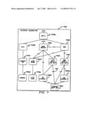 USE OF MULTI-LEVEL STATE ASSESSMENT IN COMPUTER BUSINESS ENVIRONMENTS diagram and image