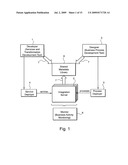 Systems and/or methods for managing transformations in enterprise application integration and/or business processing management environments diagram and image